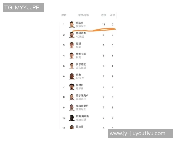意甲最新积分榜：那不勒斯稳居榜首米兰遭遇两连平排名下滑至第三