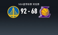 九游娱乐-NBA季前赛战报：湖人不败金州