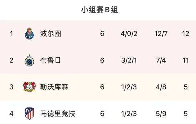 关于勒沃库森主场大胜稳定中游积分榜位置的信息