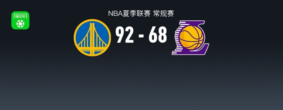 NBA季前赛战报：湖人不败金州