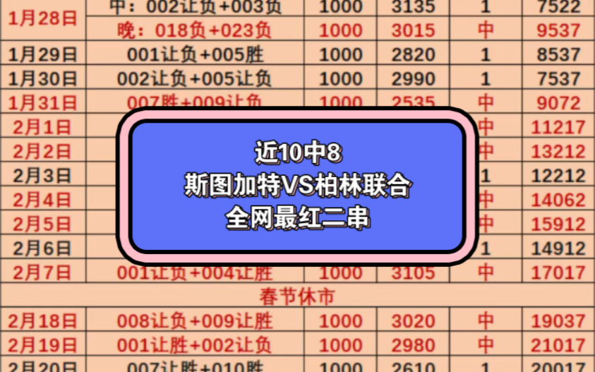 斯图加特被完全压制，正面临保级危机