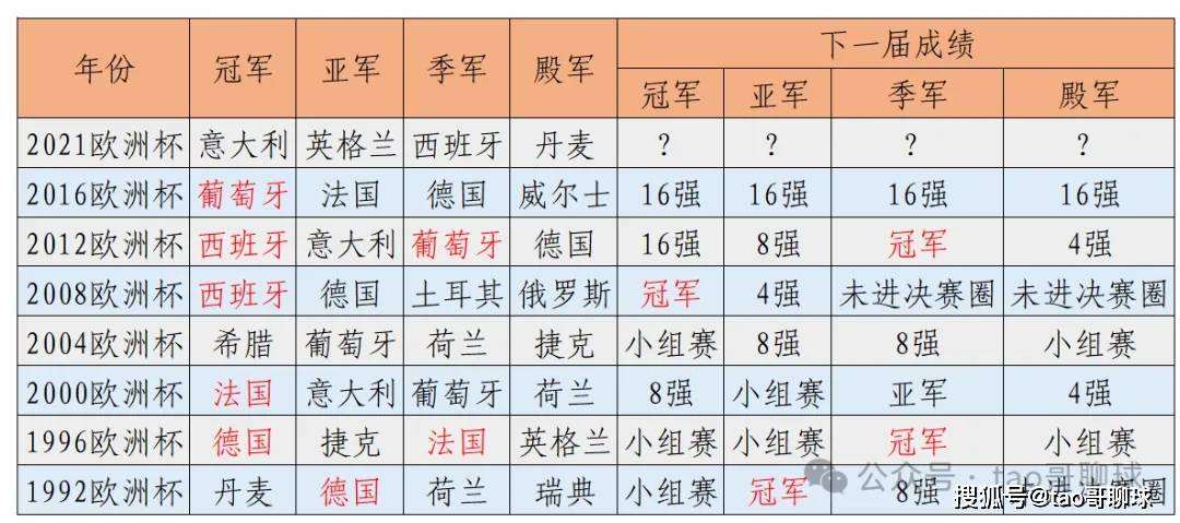 欧洲足坛经典夺冠战，实力强队争霸冠军榜首