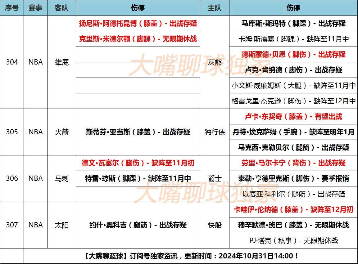 开拓者惊天秘密曝光，马刺連战皆损