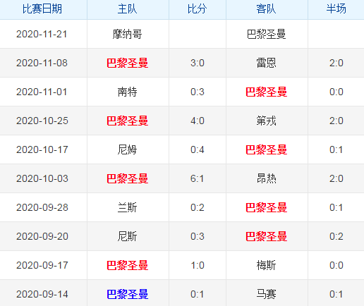 摩纳哥队遭遇两连败，排名有所下滑