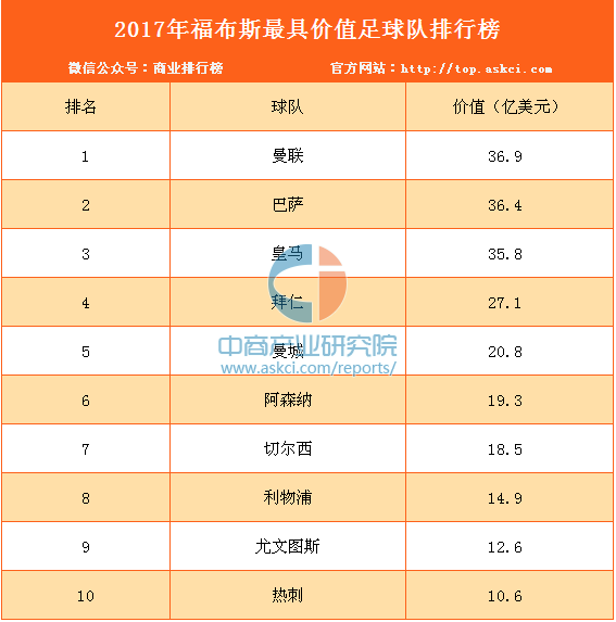 足球联赛最新情报传来，预测谁将称霸榜首？