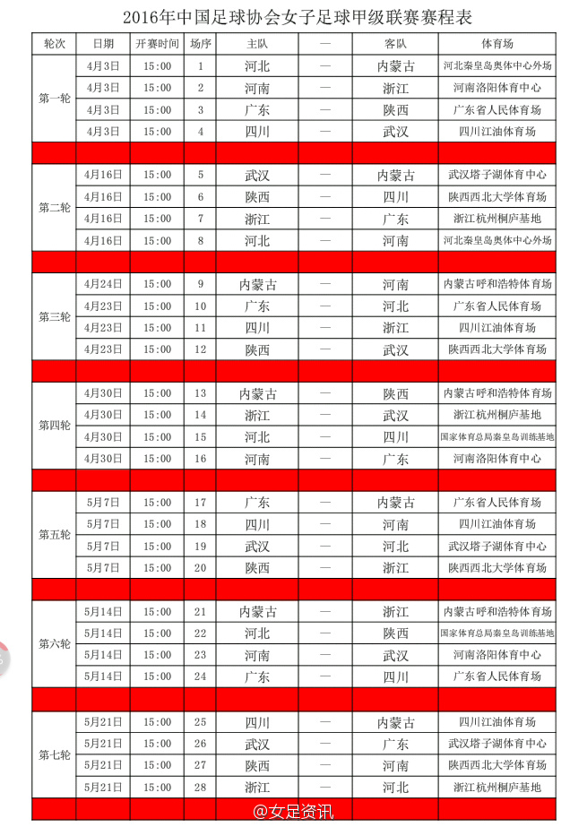 足球联赛最新情报传来，预测谁将称霸榜首？