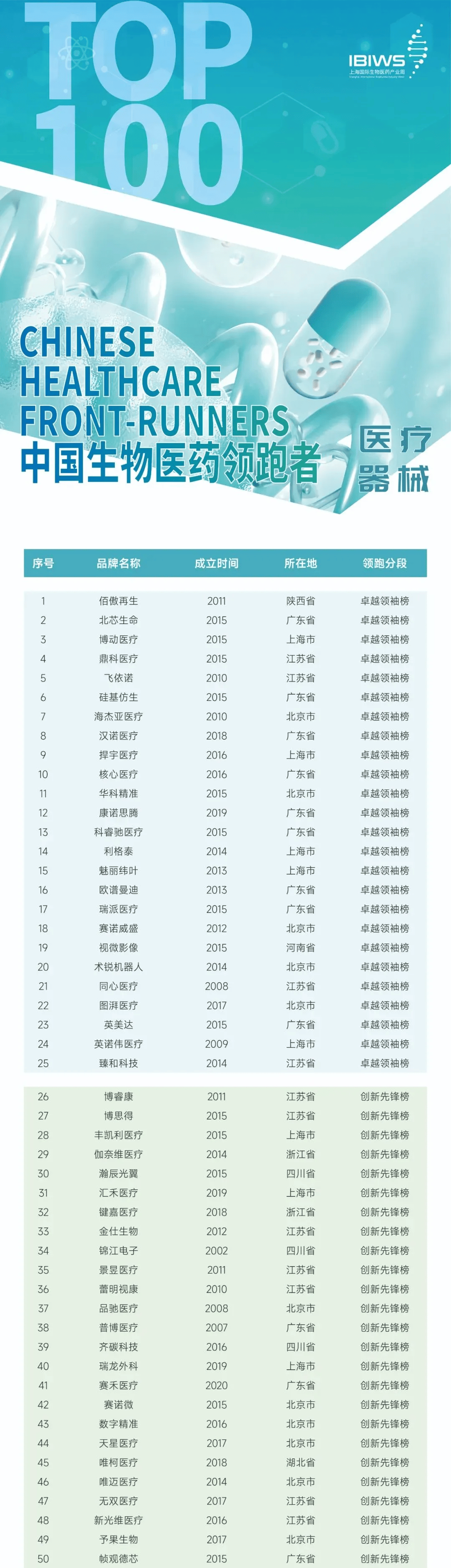 昨日比赛成绩揭晓，谁将登顶领跑榜单？