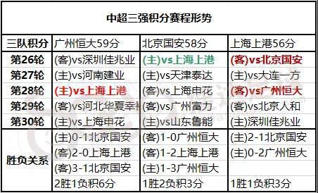 国安客场逆转卓尔，继续稳固排名