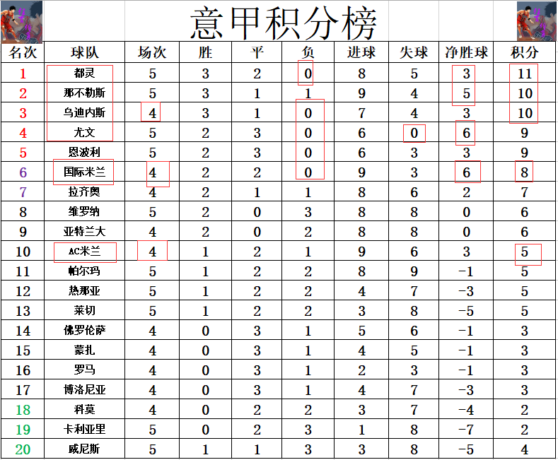 尤文图斯主场战平那不勒斯暂时落后意甲榜首