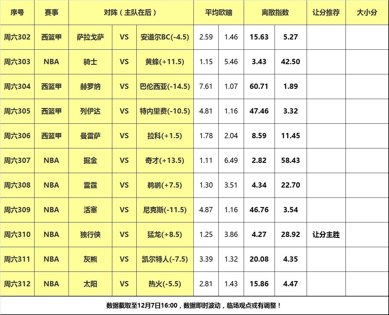 猛龙击败凯尔特人，连胜纪录延续至五场